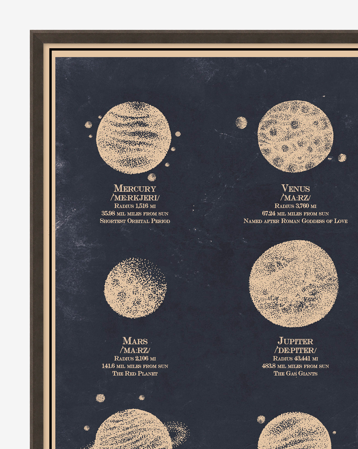 The Nine Planets Diagram framed poster showcases vintage-style illustrations of all nine planets, with their names, distances from the sun, and descriptions on a dark blue background—ideal as wall art for childrens rooms.