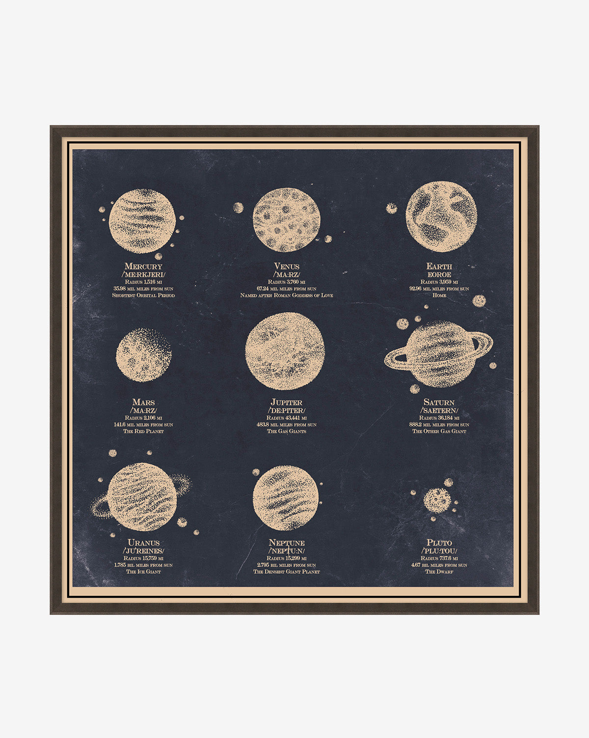 The Nine Planets Diagram is a vintage-inspired framed poster featuring planet illustrations, names, symbols, and descriptions on a dark blue background—ideal wall art for decorating children’s rooms.